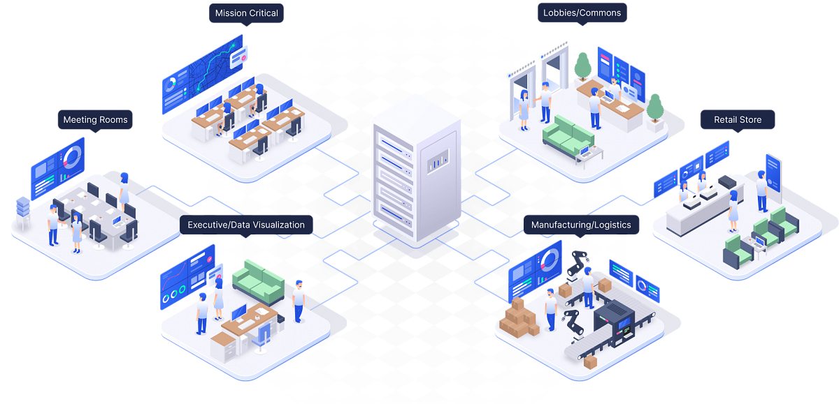 Server che utilizzano la piattaforma di visual networking Userful in sale mission critical, direzionali, logistiche, di vendita al dettaglio e di riunione contemporaneamente