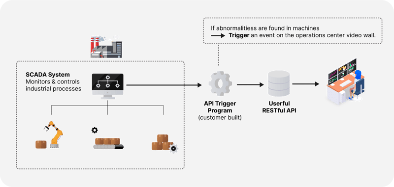 diagramma gcm di fabbrica