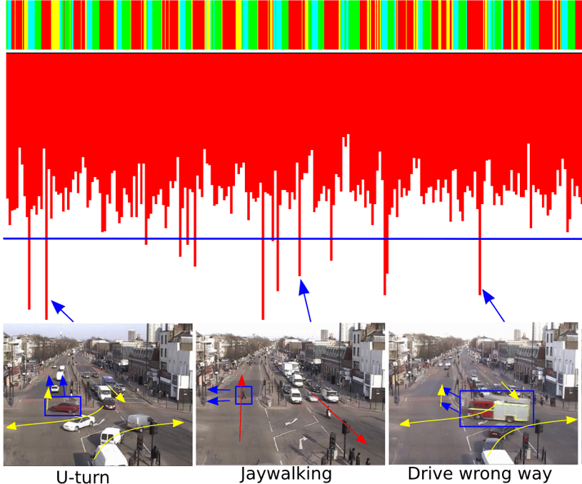 AI and Computer Vision recognizing when a U-turn, Jaywalking, and driving the wrong way happens on live traffic footage