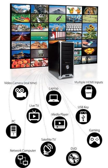 Processori e controllori di video wall userful