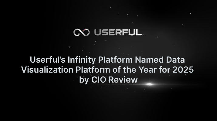 Infinity Platform di Userful nominata piattaforma di visualizzazione dati dell'anno per il 2025 da CIO Review