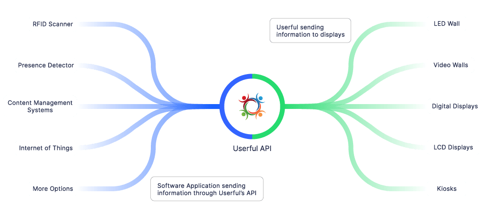 diagramma api