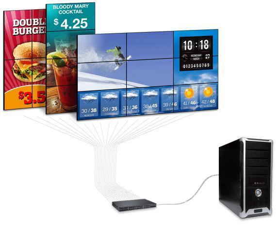 3 videowall che visualizzano pubblicità del servizio di ristorazione e il meteo, collegati a un unico switch Ethernet che è connesso a una torre PC