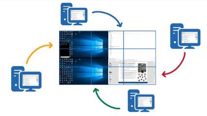 Proiezione di più desktop da 4 computer su un unico videowall