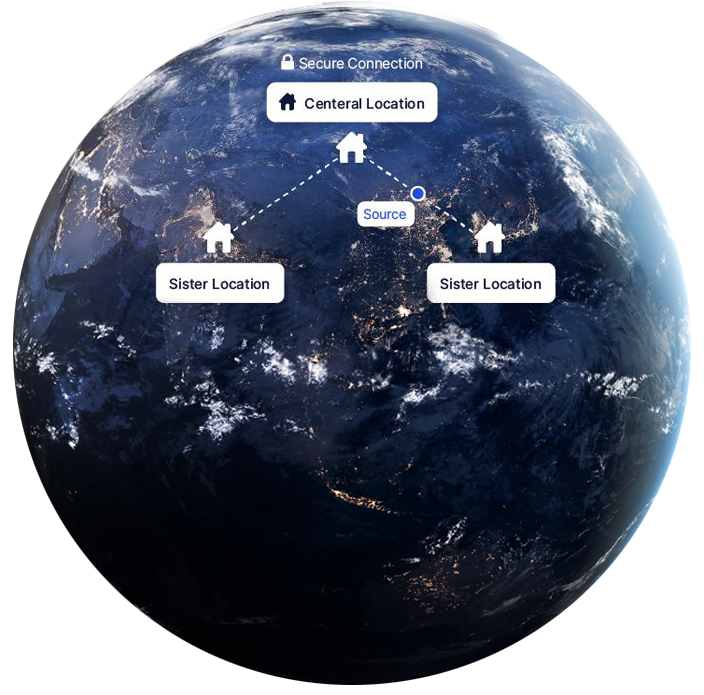 Sorgente locale condivisa su una postazione centrale e 2 postazioni gemelle, tutte situate su parti diverse di un'immagine satellitare Terra